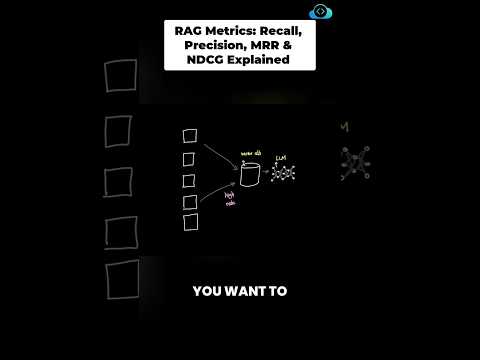 RAG Retrieval Metrics Explained: Recall, Precision, MRR &amp; NDCG