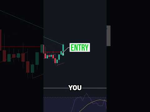 BEST Trend Line Breakout Strategy on TradingView 📈