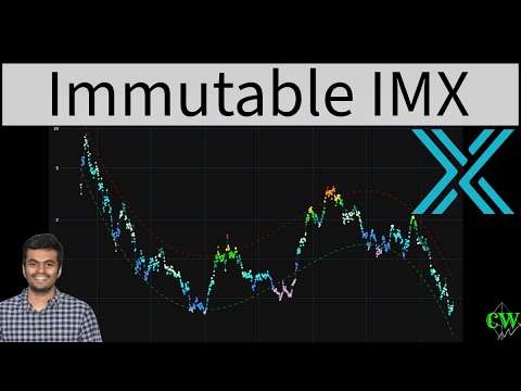 IMX to $3? 🚀 Game-Fi Beast Awakens! 🎮🔥