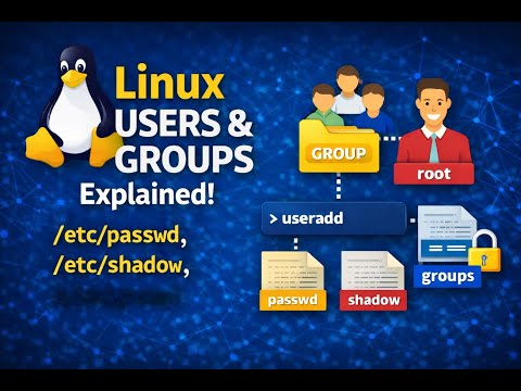 🐧 Linux Users &amp; Groups Explained: /etc/passwd, /etc/shadow, &amp; /etc/group!