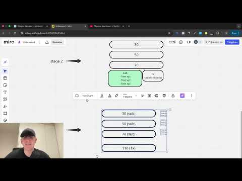 here's how $135,712/month MRR offers scale (walkthrough for ecom brands)